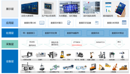 信息服务业务 数字化时代的核心驱动力