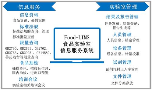 食品实验室信息服务系统（Food LIMS）免费试用开启，助力信息服务业务升级