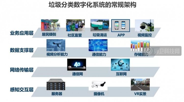 突破信息系统难点 海淀区探索“城市大脑+垃圾治理”新模式