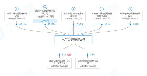 中国广电推出全新组合项目，深化“一网整合”信息服务业务