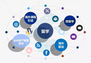 贺五洲通留学荣膺全国留学服务行业优秀会员单位，卓越服务引领行业信息新篇章