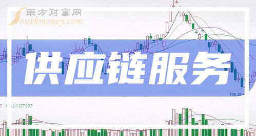 2024年9月27日 供应链服务公司市值排行榜与信息服务业务解析